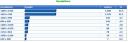 Resolution statistics of Browsing in Internet