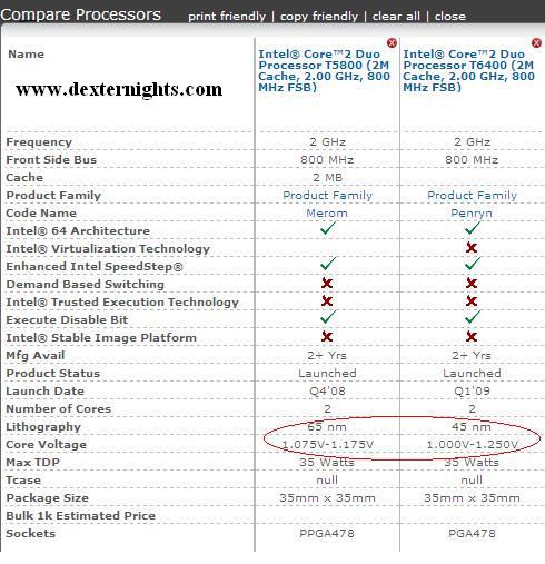 Notebook Intel Core 2 Duo processors comparision T6400 vs T5800