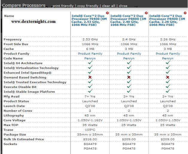 Intel core 2 duo t9400 vs p8400 vs p8600