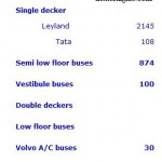 MTC Bus types