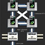 AMD Opteron Series 6000 architecture - 12 core processors