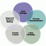 chart_benefits