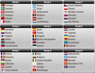 Groups and matches Fifa-world-cup-2010