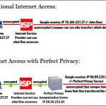 encrypted.internet.access