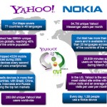 yahoo-nokia
