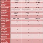 Intel Atom N450 vs Intel Atom N455 vs Intel Atom N475 comparison