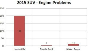 engine-problems-of-2015-honda-crv